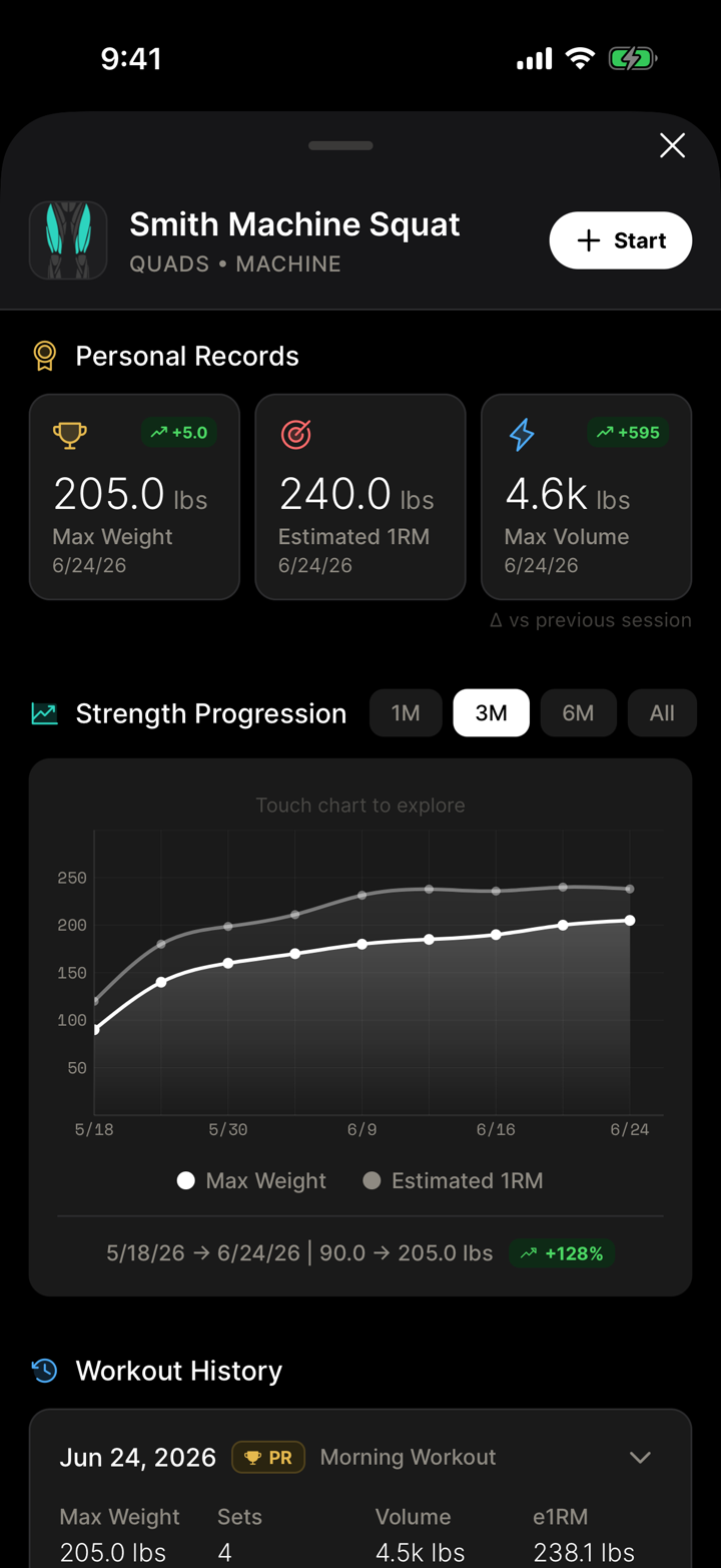 Exercise detail with strength progression chart and personal records