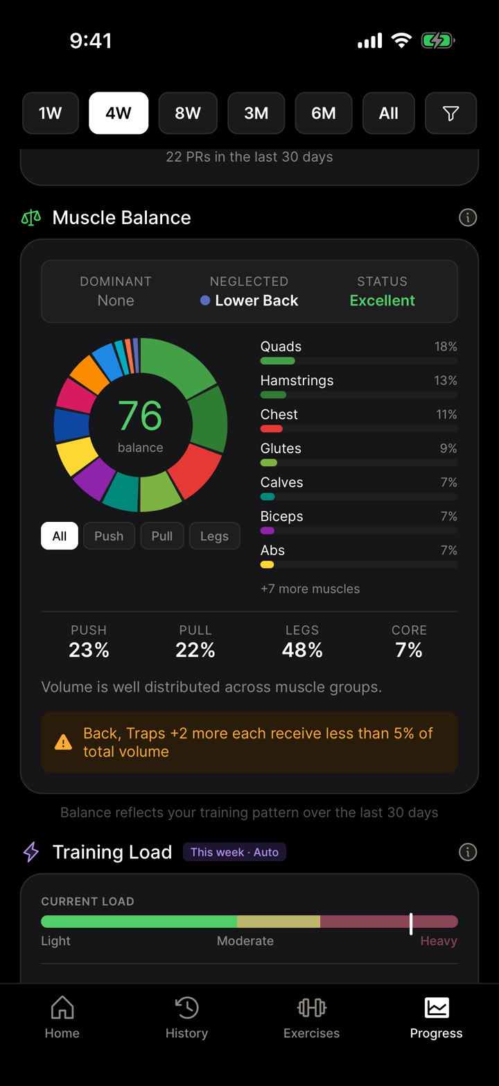 Muscle balance score with push-pull-legs breakdown