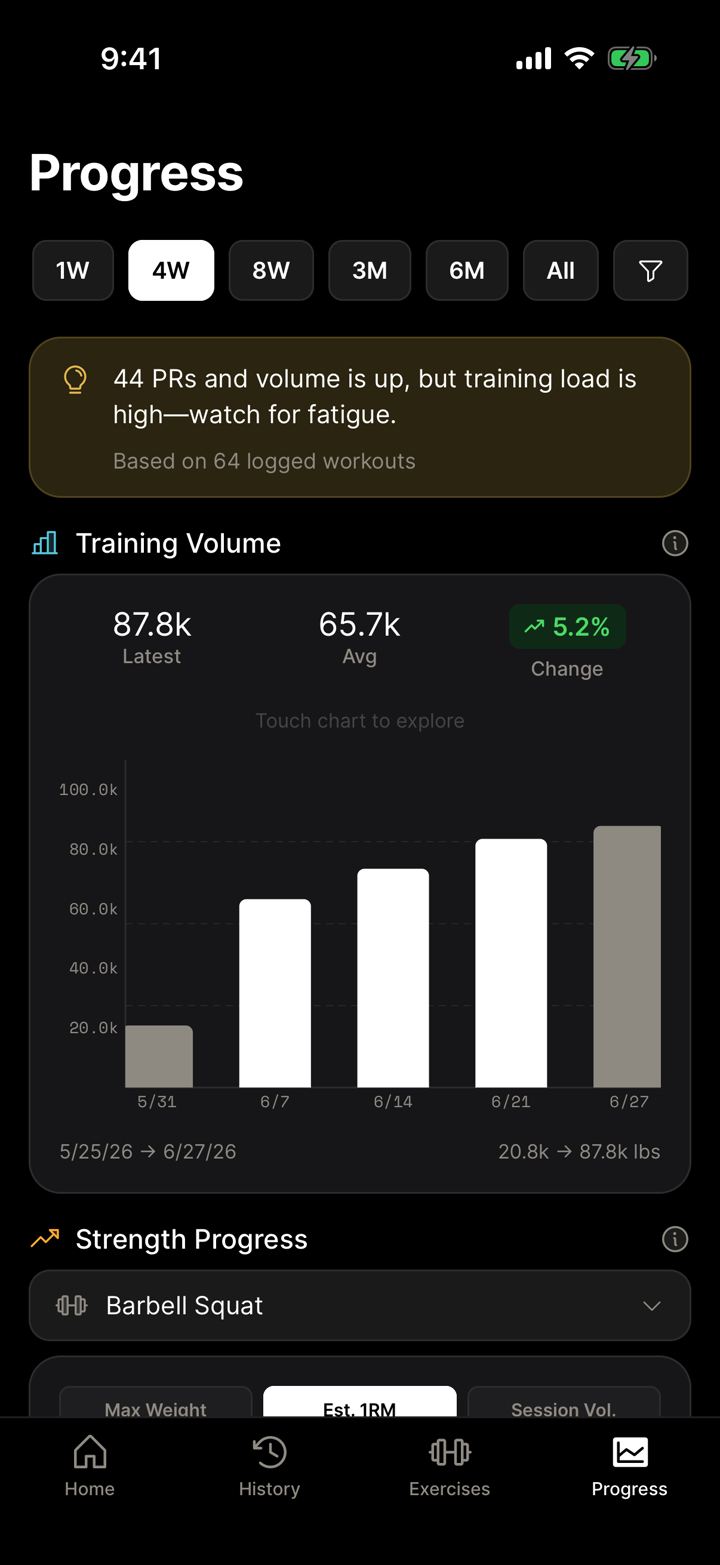 Workout frequency calendar and lifetime lifting stats
