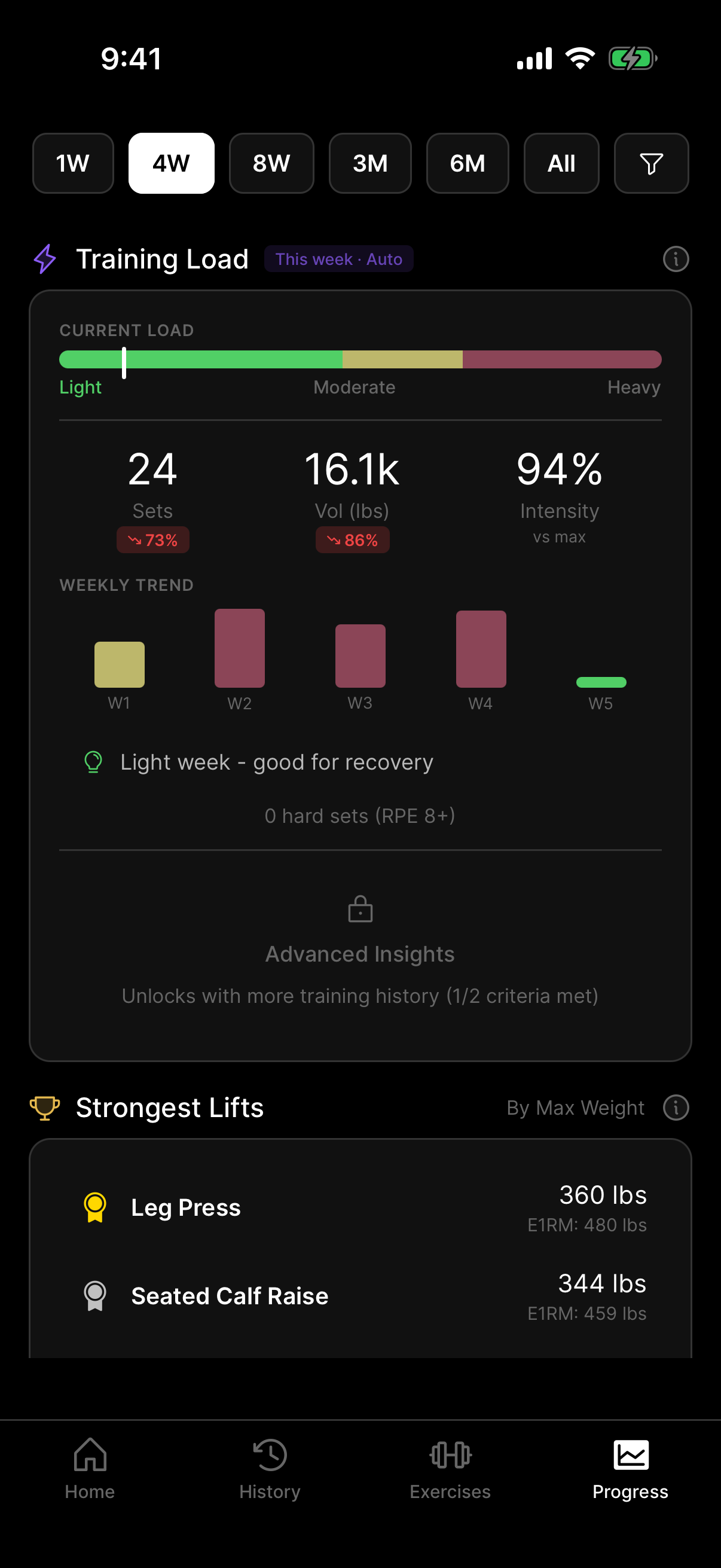 Training load monitoring with weekly trends and strongest lifts leaderboard