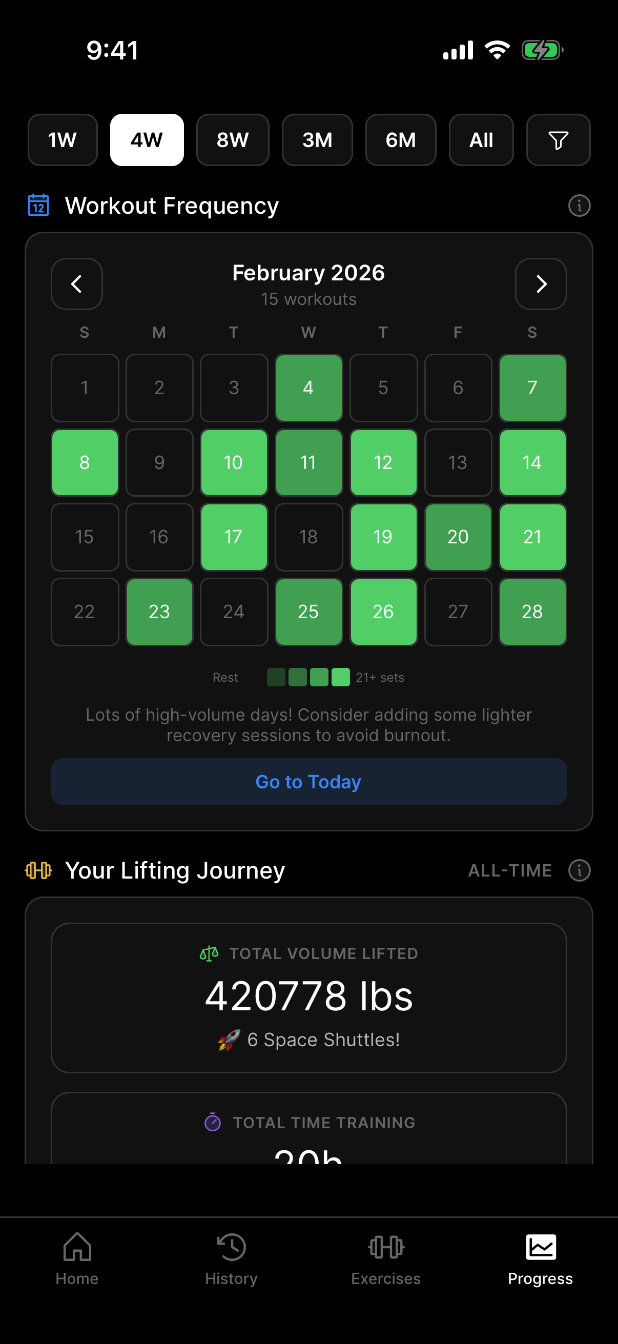 Workout frequency calendar and lifetime lifting stats